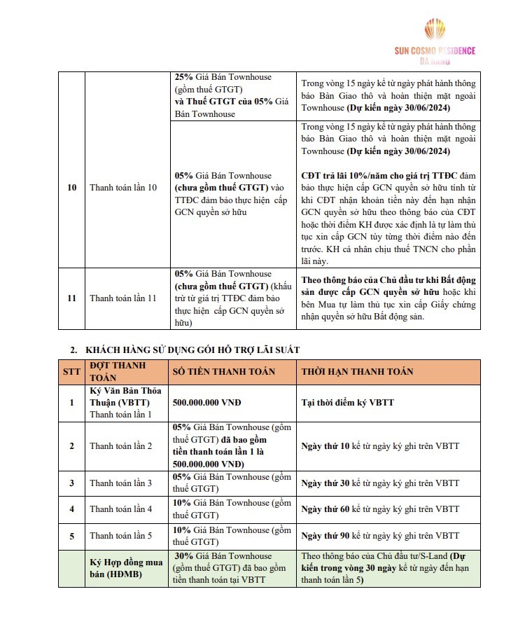 
Chính sách ưu đãi và tiến độ thanh toán phân khu The Cosmo từ tháng 8/2023 - ảnh 2
