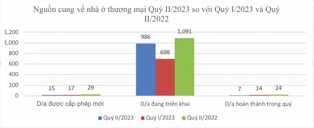 Nguồn cung eo hẹp tiếp tục “đẩy” chung cư nội đô tăng giá  - ảnh 1