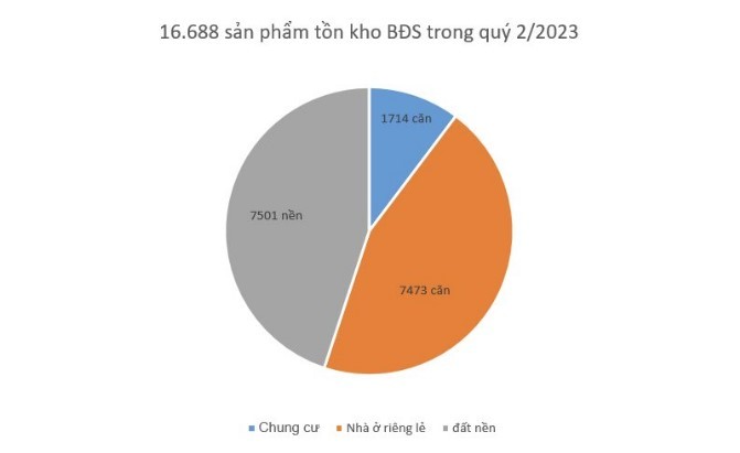 
Nguồn: Bộ Xây dựng
