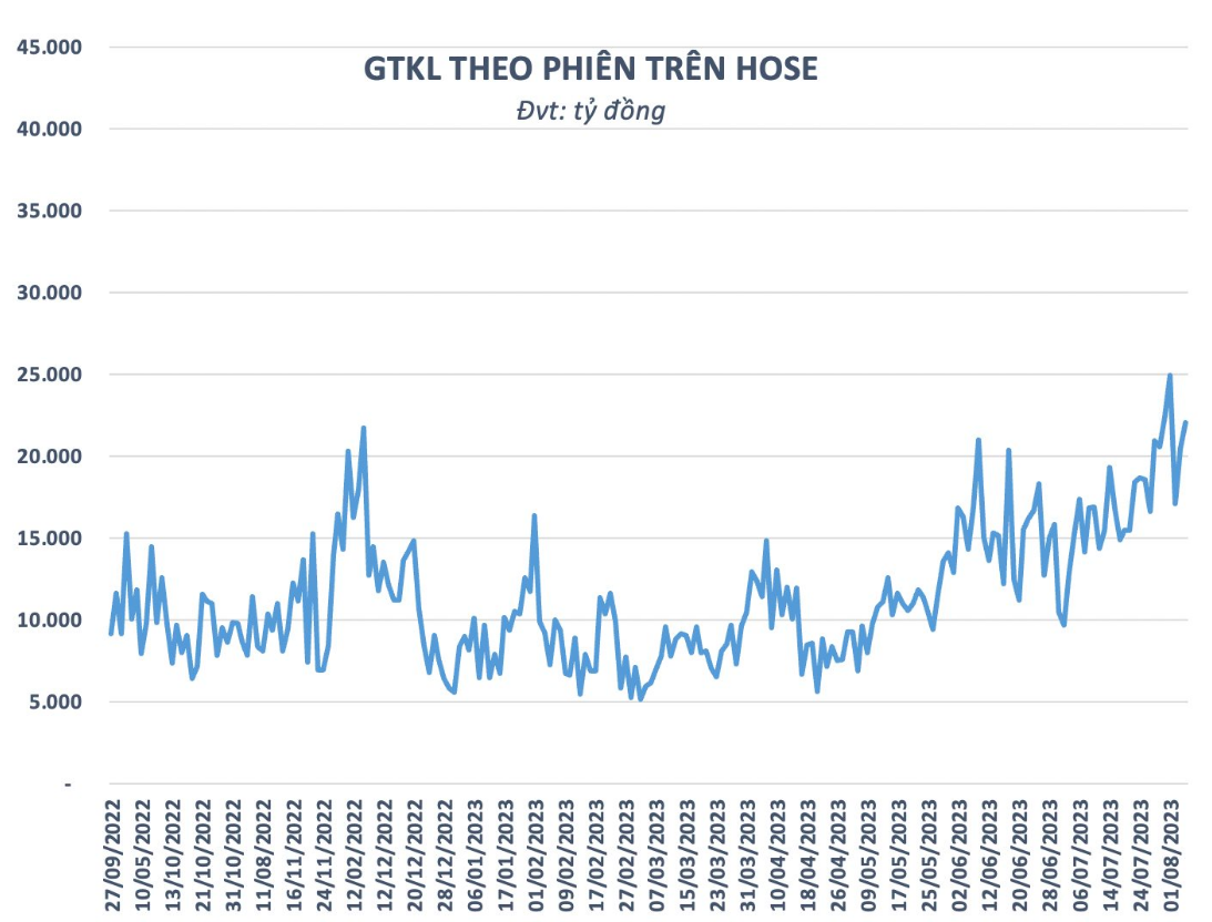 
Các chuyên gia vẫn đưa ra góc nhìn tương đối thận trọng với xu hướng của VN-Index khi tiến đến vùng cản
