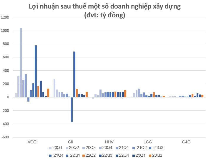 
Đơn vị tính: Tỷ đồng
