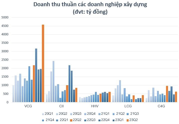 
Đơn vị tính: Tỷ đồng
