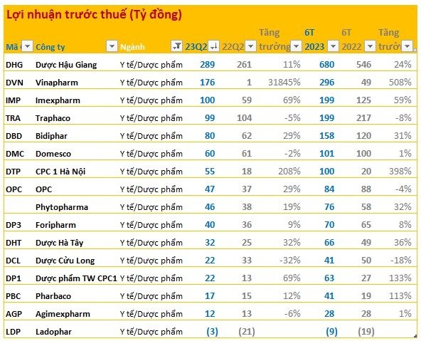 
Lợi nhuận trước thuế
