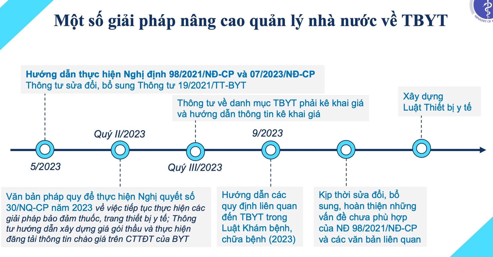 
Một số giải pháp nâng cao quản lý nhà nước về TBYT
