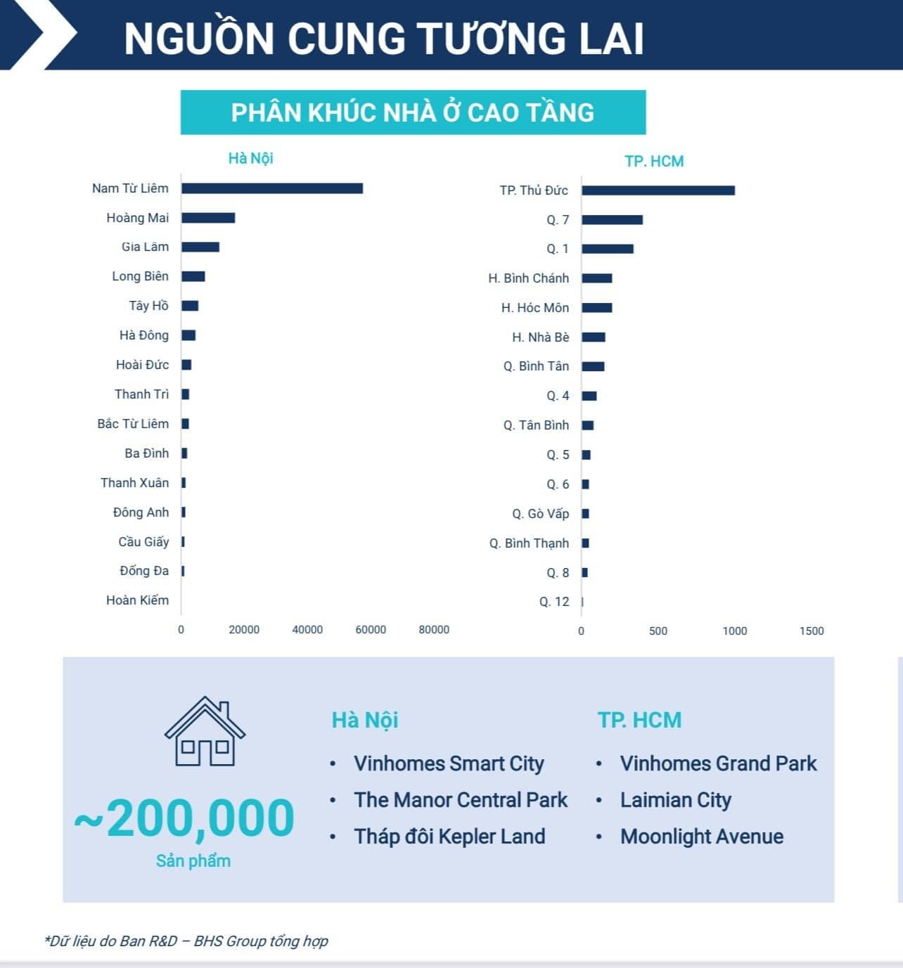 Dự báo thị trường bất động sản nửa cuối năm sẽ có nhiều điểm sáng - ảnh 2