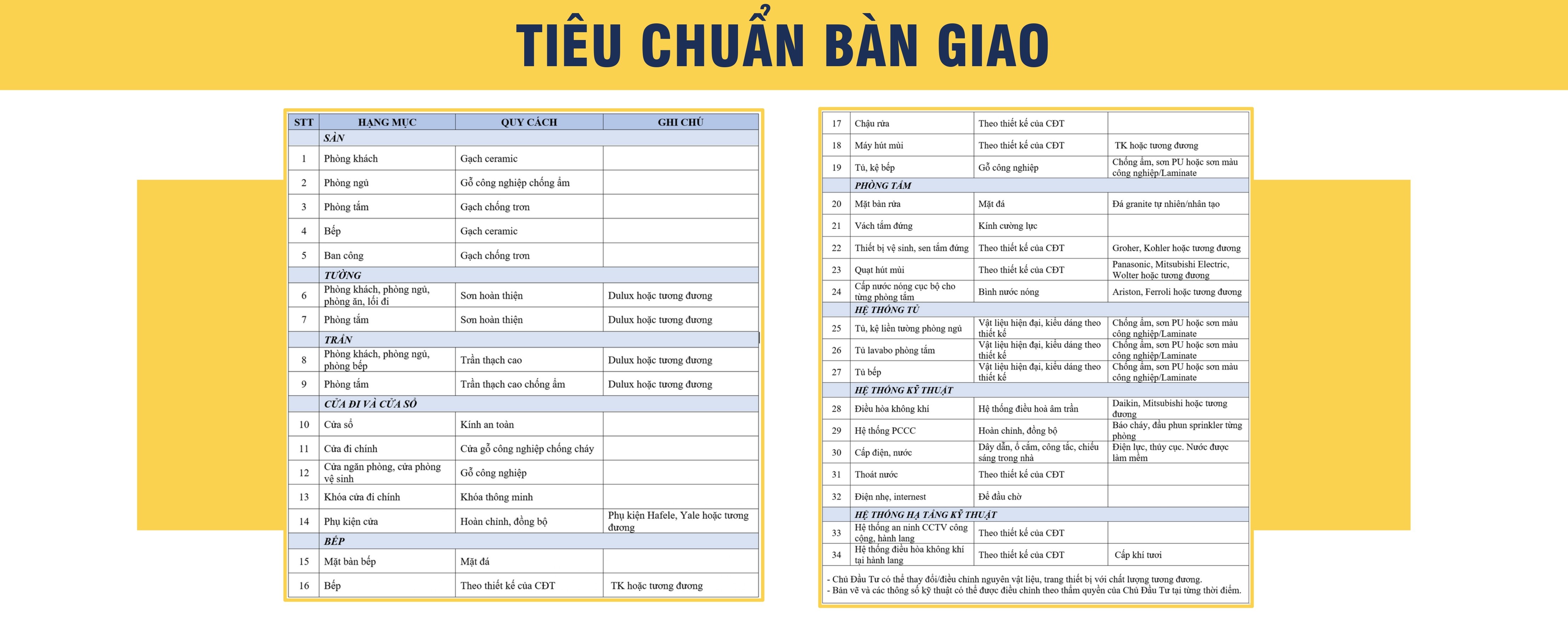Tiêu chuẩn bàn giao căn hộ dự án Sun Cosmo Residence Đà Nẵng