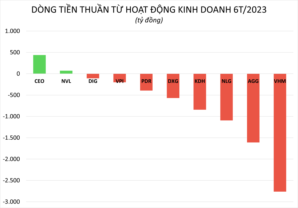 
Một số doanh nghiệp ghi nhận doanh thu từ mảng cốt lõi tăng trưởng so với năm trước. Ảnh: Doanhnhan.vn
