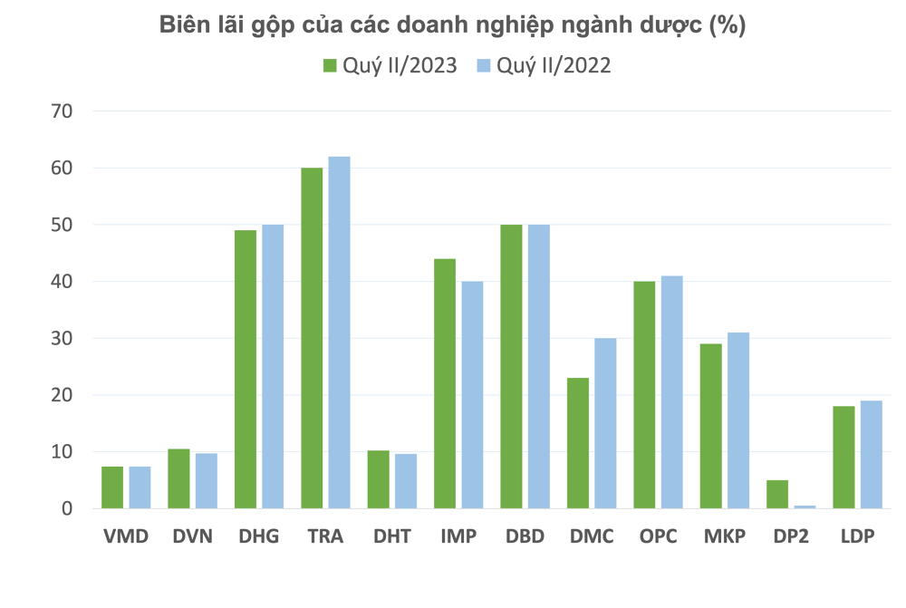 
Lợi nhuận của Imexpharm liên tục được cải thiện sau một năm về chung một nhà với cổ đông ngoại đến từ Hàn Quốc (SK Investment Vina III - thành viên của SK Group). Ảnh: Doanhnhan.vn
