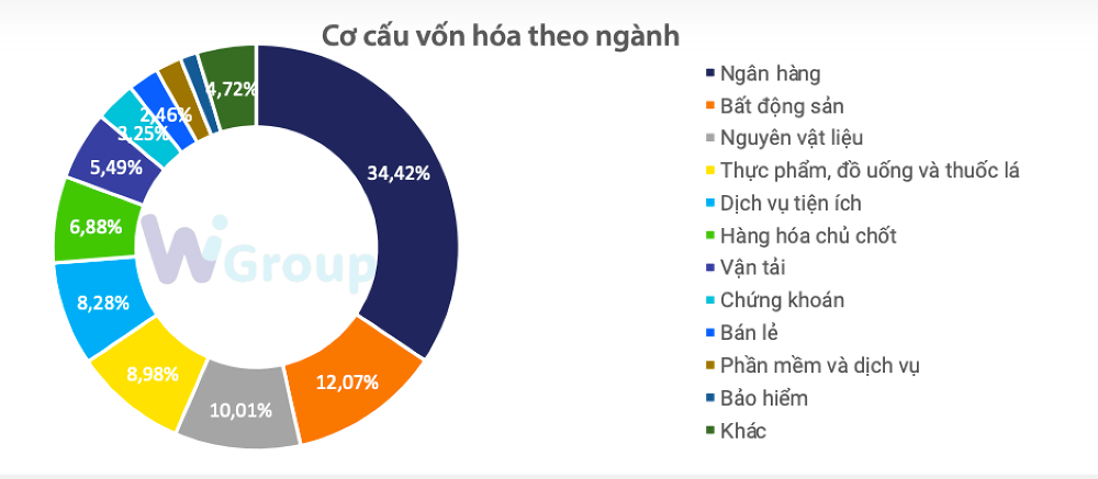 
Tổng quan kết quả kinh doanh toàn thị trường cho thấy, lợi nhuận sau thuế của 2 nhóm tài chính và phi tài chính là 102.434 tỷ đồng, so với cùng kỳ năm trước đã giảm 11,2%.&nbsp;Ảnh: WiGroup
