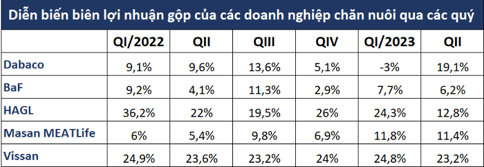 
Vissan duy trì được biên lợi nhuận theo quý ổn định, ở mức 18,9% - 25,9% trong một khoảng thời gian dài. Ảnh: Doanhnhan.vn
