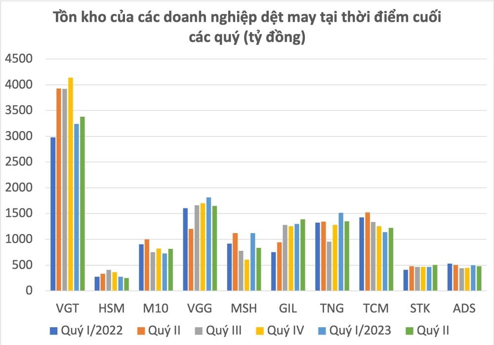 Ngành dệt may sắp hồi phục và khởi sắc trở lại? - ảnh 2