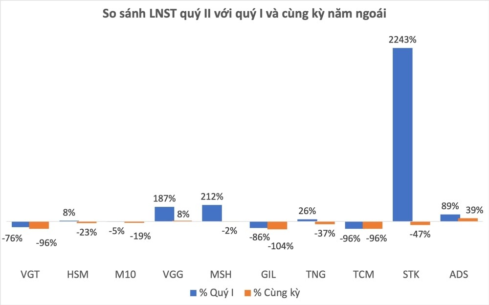 Ngành dệt may sắp hồi phục và khởi sắc trở lại? - ảnh 6