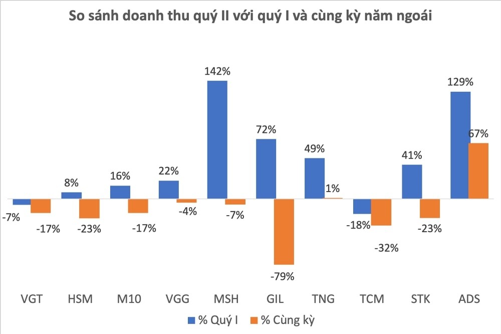 Ngành dệt may sắp hồi phục và khởi sắc trở lại? - ảnh 5