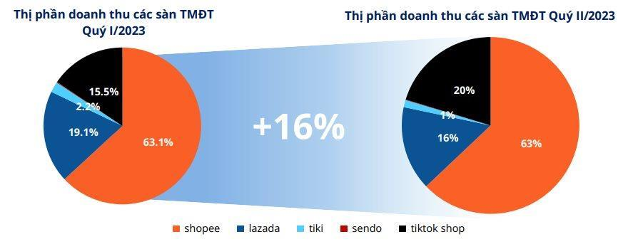 Hàng loạt điểm mới của Tiki: Từ thay logo, đổi “tướng” đến bán ô tô điện trên sàn thương mại điện tử - ảnh 3