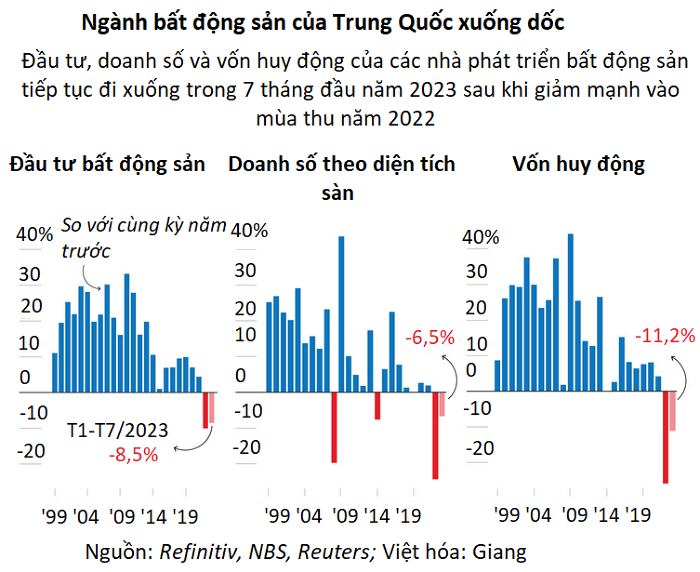 Sau nhiều năm “ngại” cải cách, kinh tế Trung Quốc đang phải trả giá khá đắt - ảnh 4