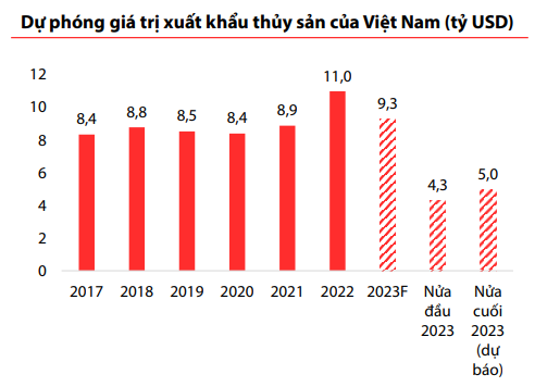 Liệu nhóm cổ phiếu dệt may, thủy sản sẽ hồi phục trong những tháng cuối năm? - ảnh 5