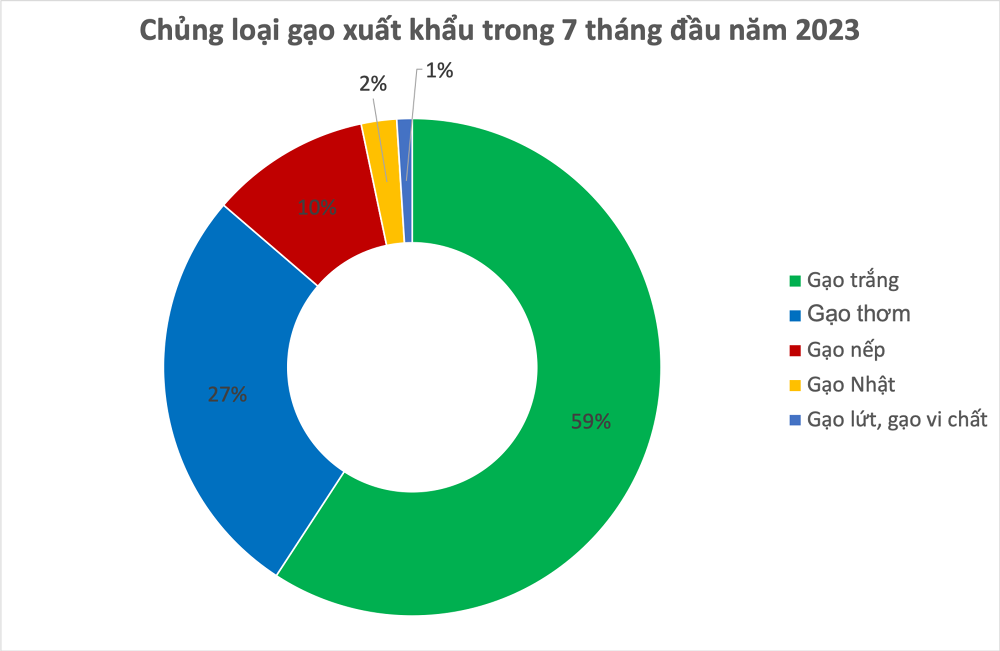 
Số liệu: Tổng Cục Thống kê (H.Mĩ tổng hợp)
