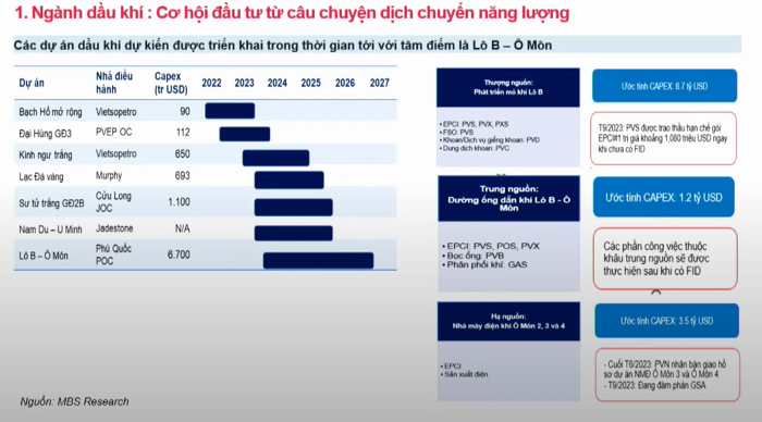 
Thời điểm hiện tại, ngoài diễn biến tích cực của dự án Lô B – Ô Môn, doanh nghiệp đầu ngành dầu khí còn có thêm nhiều yếu tố hỗ trợ khác như giá thuê giàn khoan đang ở mức cao, cước vận tải dầu khí tăng... Nguồn: MBS
