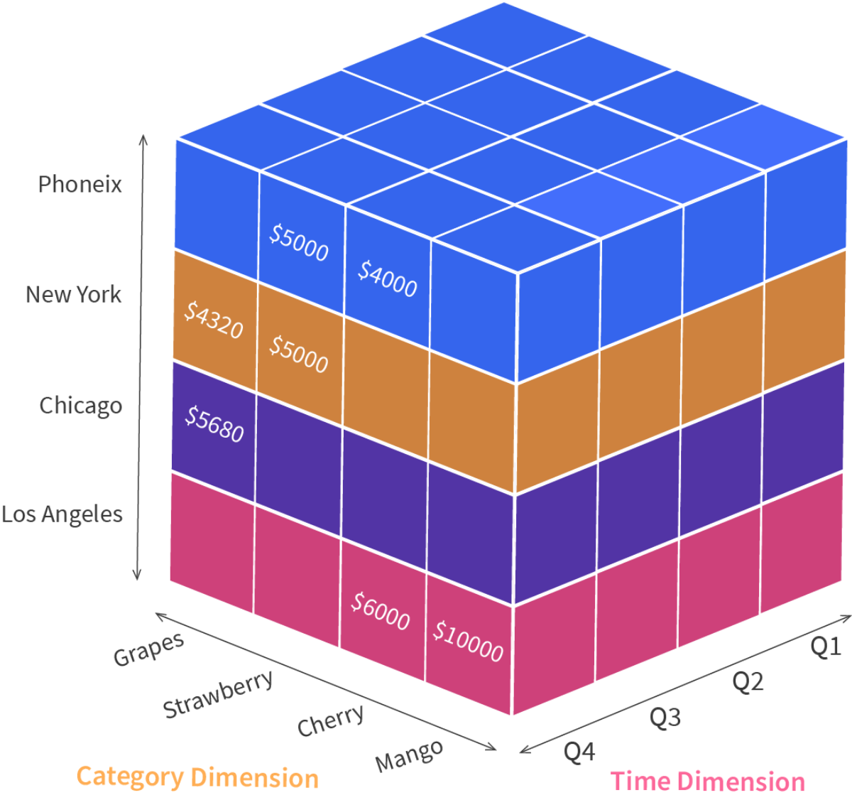 OLAP là gì? Tại sao OLAP lại quan trọng?