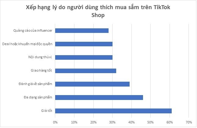 
Nguồn: Q&amp;me
