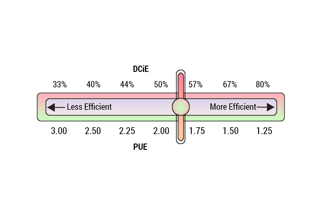 Data Center Infrastructure Efficiency (DCiE): Hướng dẫn đo chi tiết - ảnh 1